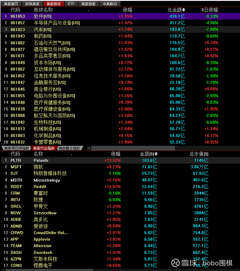 重磅数据发布！美股拉升！