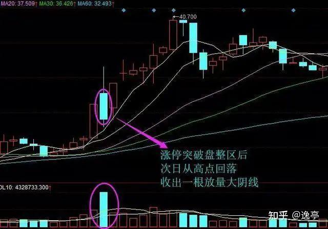 皮阿诺连收4个涨停板