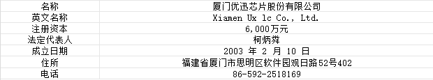 N优迅首日涨346.57% 成交28.54亿元