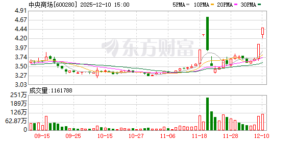 威帝股份涨停，上榜营业部合计净卖出521.27万元