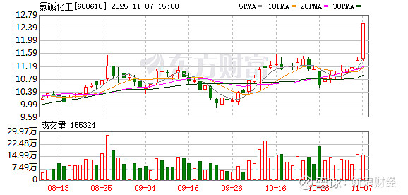 威帝股份涨停,上榜营业部合计净卖出521.27万元