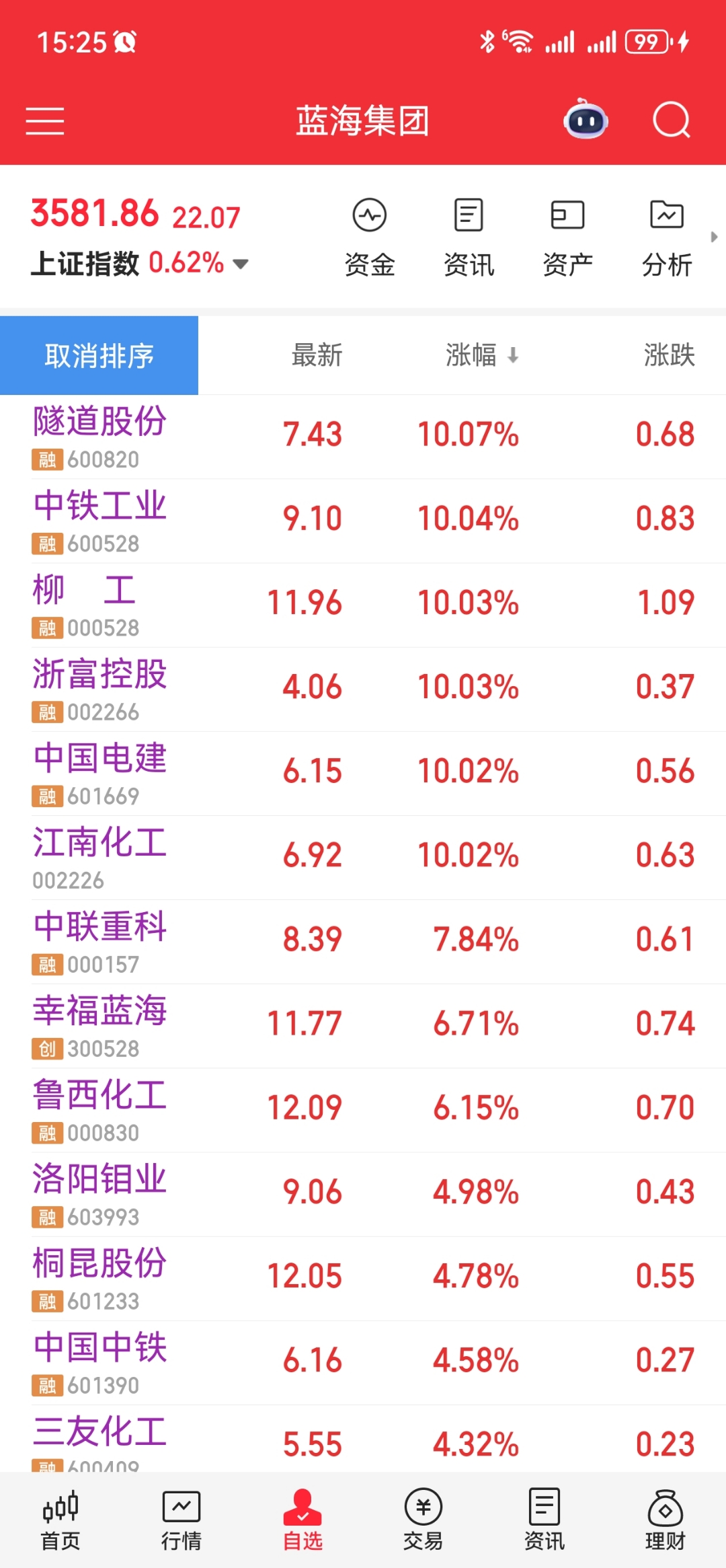 高位股尾盘大震荡，什么信号？本周主力资金撤离这些股（附名单）