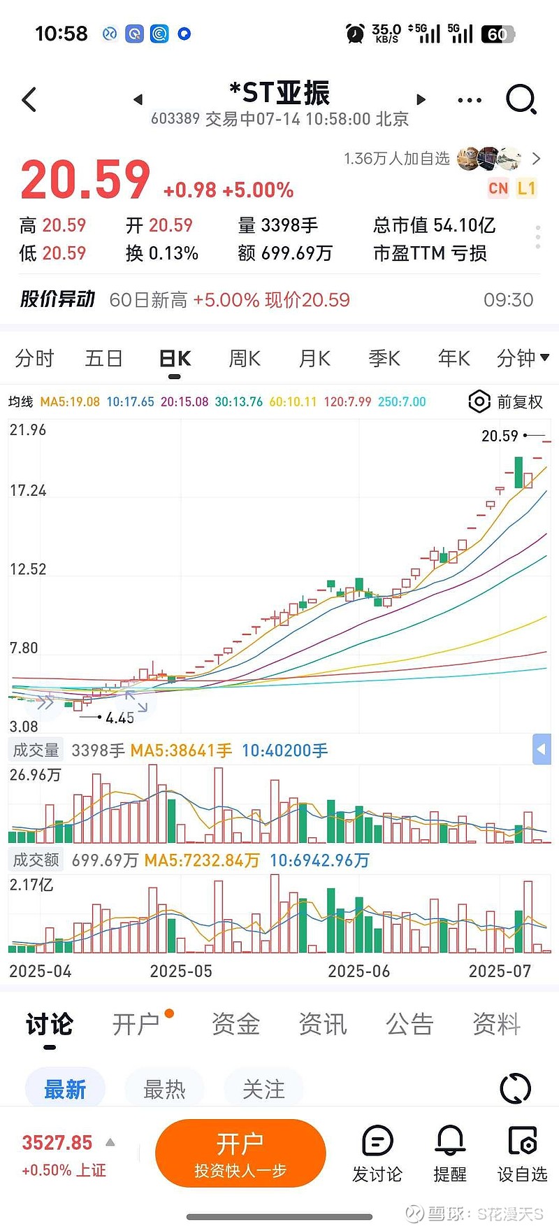 *ST名家：重整计划资本公积金转增股本实施完成 22日复牌
