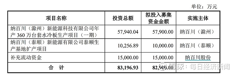 纳百川：公司股票将于12月23日创业板上市