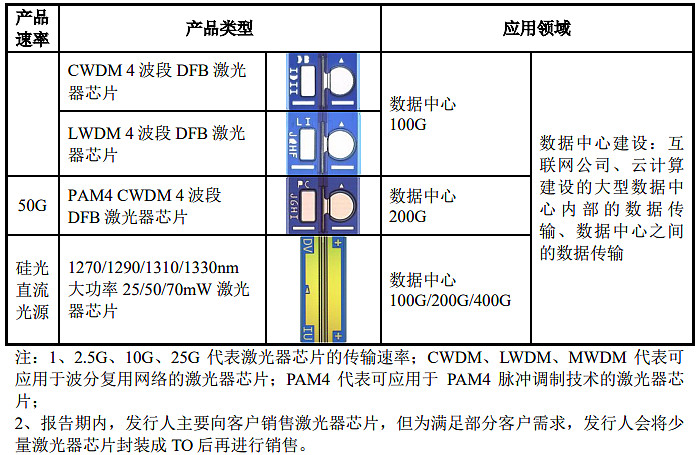 陕西旅游今日申购 顶格申购需配市值19万元