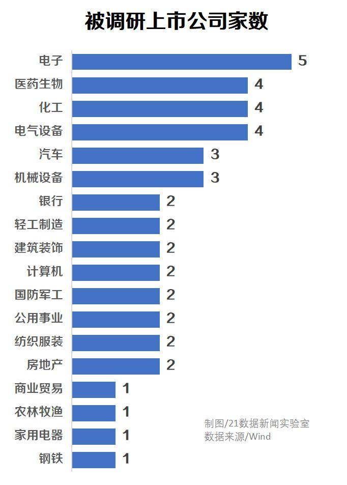 22股杠杆资金净买入超亿元，中国平安最受青睐