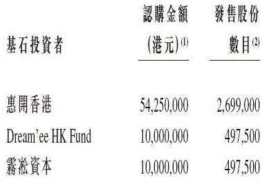 壁仞科技获23名基石投资者认购3.725亿美元