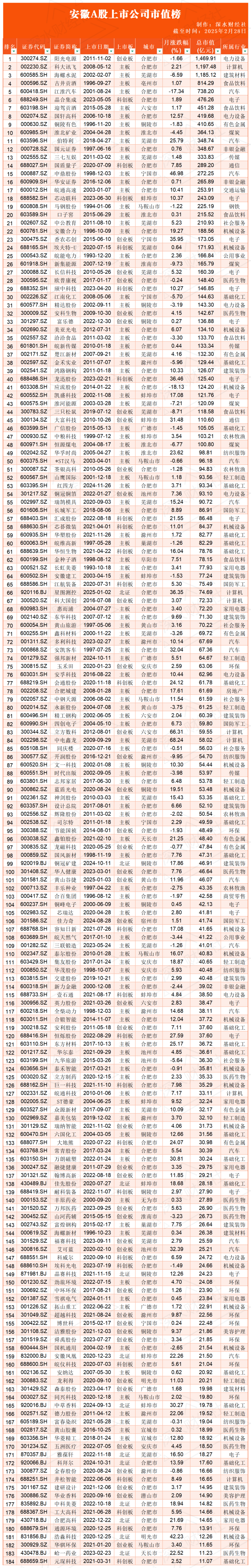 年内292家上市公司参与设立340只产业并购基金