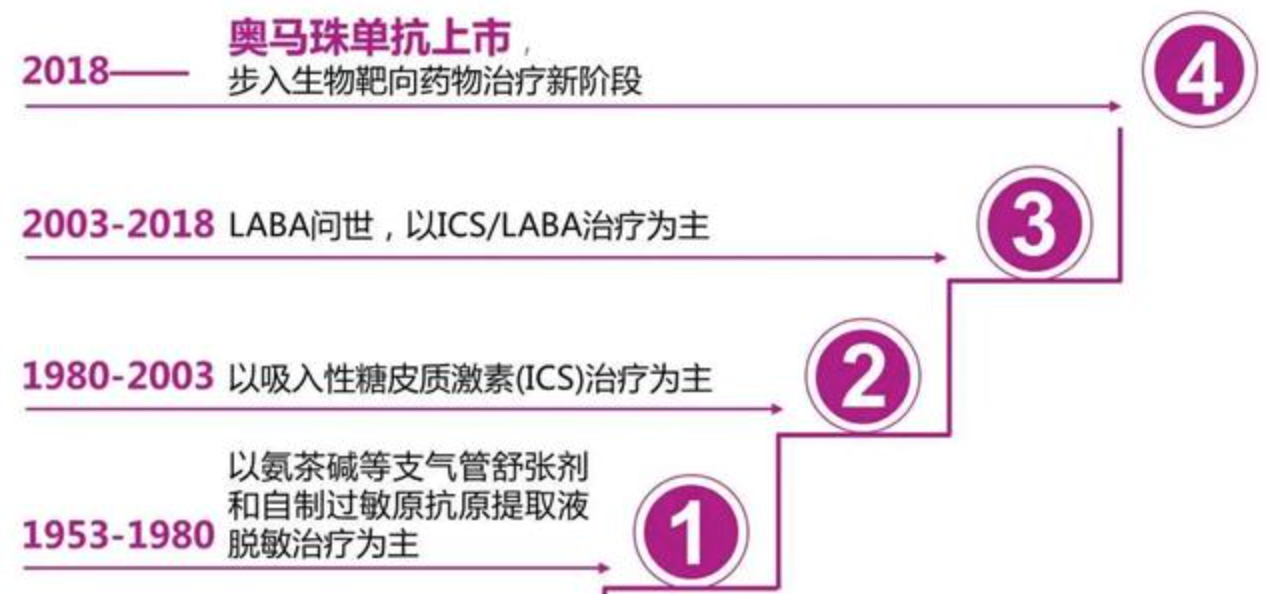 博晖创新：控股子公司静注人免疫球蛋白药物临床试验获批
