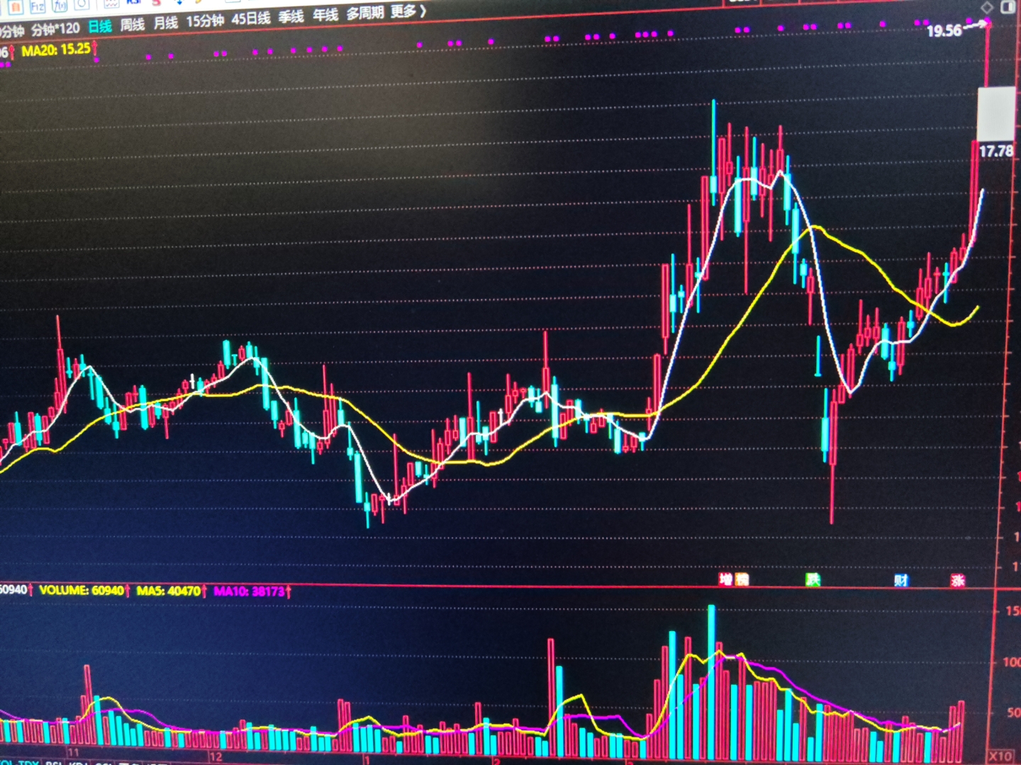美股三大指数小幅低开 诺和诺德涨超9%