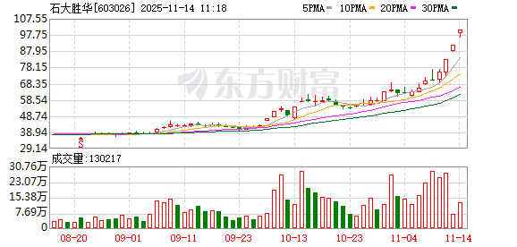 神剑股份连收5个涨停板