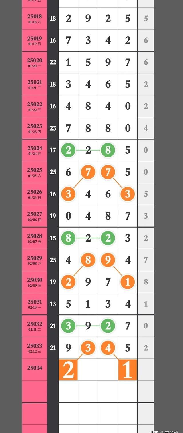 193只股中线走稳 站上半年线