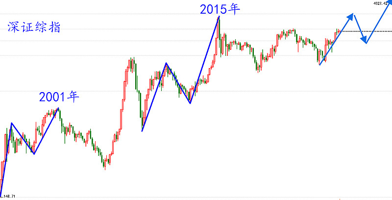 193只股中线走稳 站上半年线