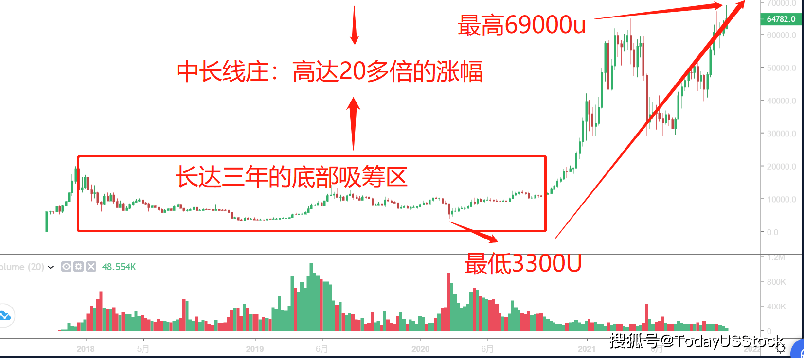 西安奕材-U最新筹码趋于集中