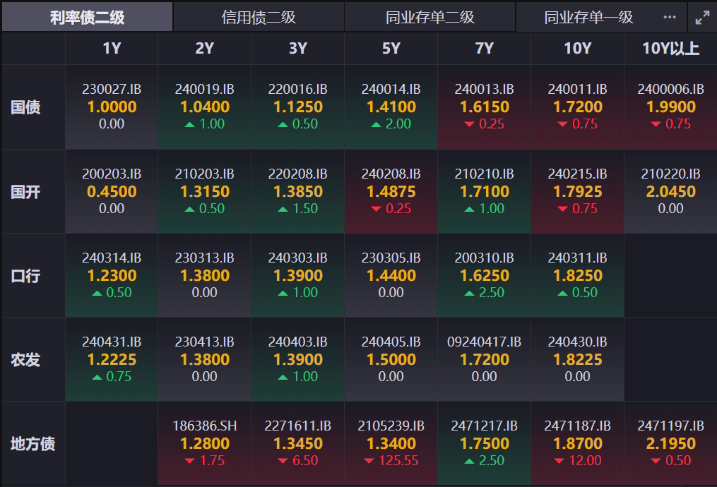 债市日报：12月25日