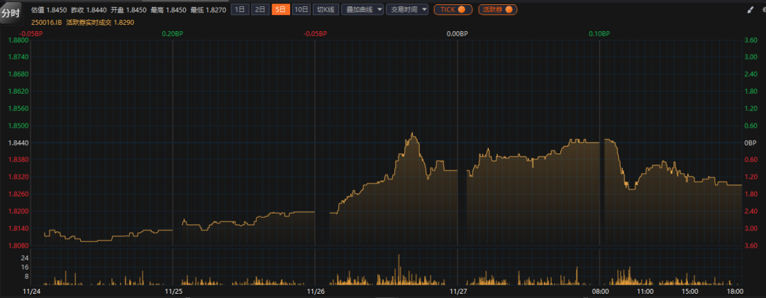债市日报：12月25日