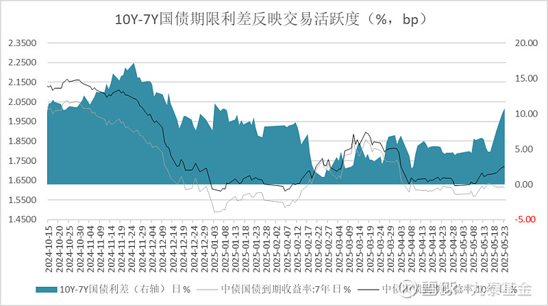 债市日报：12月25日