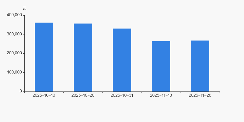 株冶集团最新股东户数环比下降5.54% 筹码趋向集中