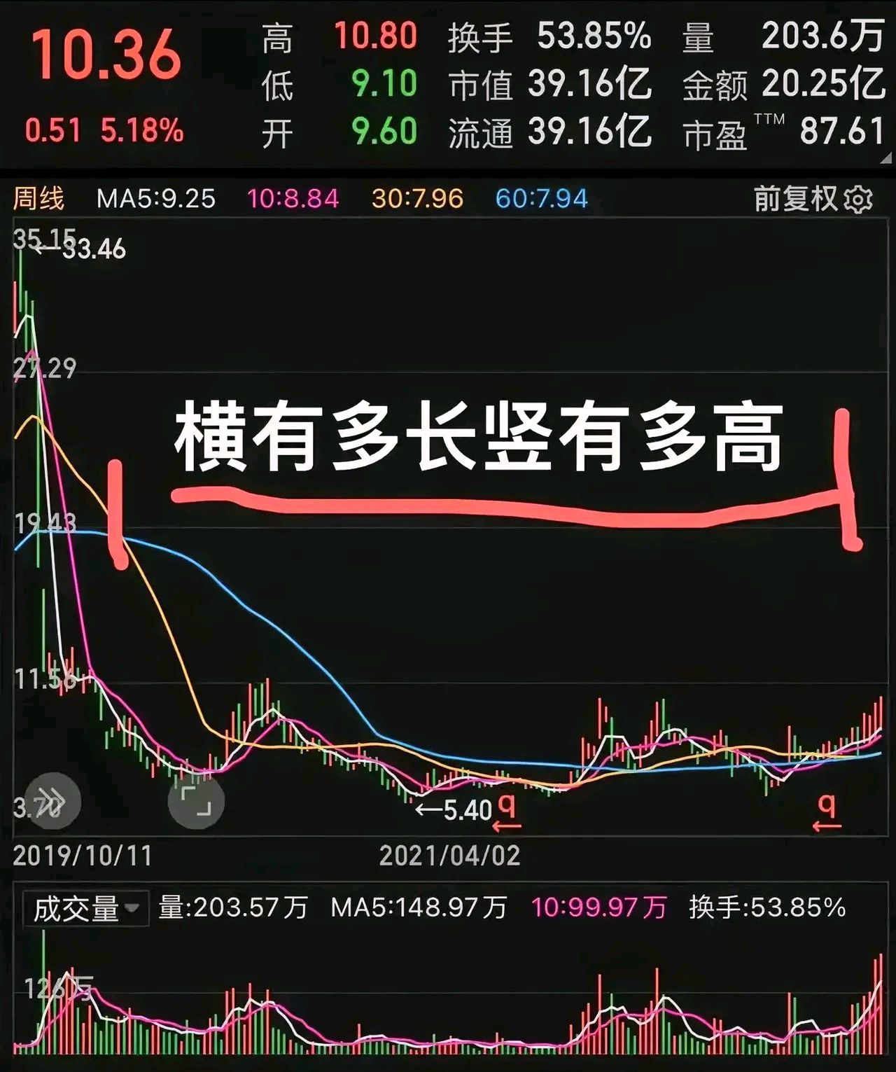 永鼎股份持续走强，股价再创新高