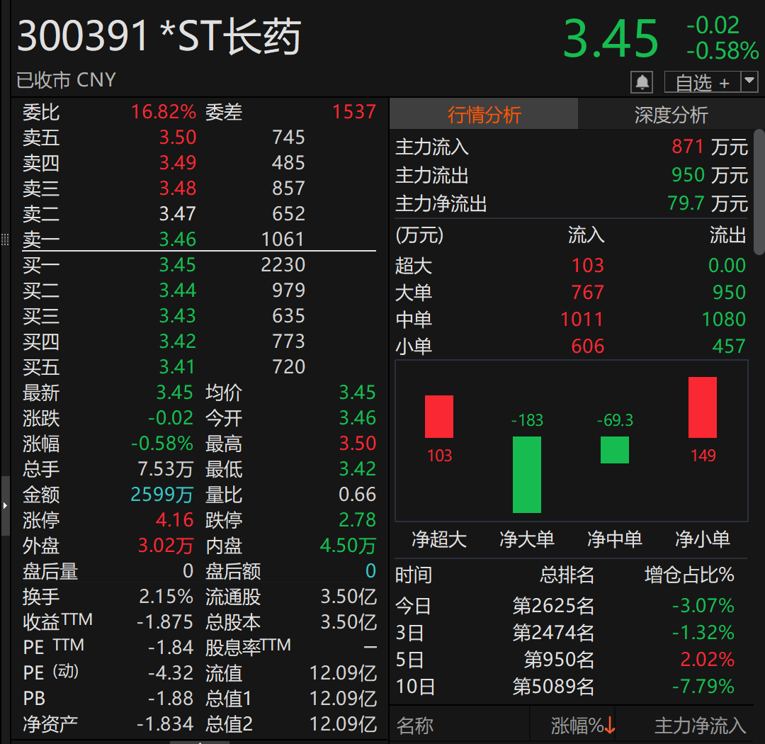 600525、688270，被证监会立案！