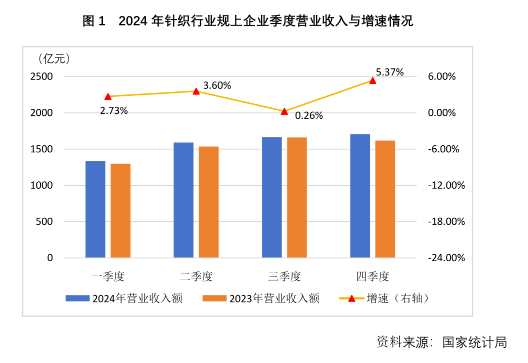 国家统计局：1—11月份计算机、通信和其他电子设备制造业利润同比增长15%