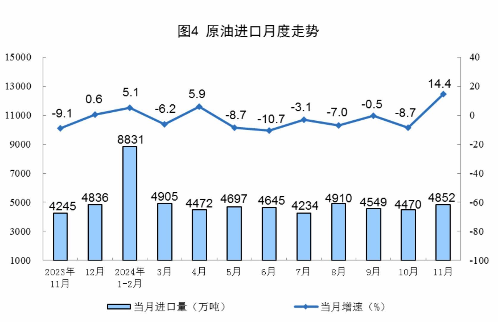 国家统计局：2025年1―11月份全国规模以上工业企业利润同比增长0.1%