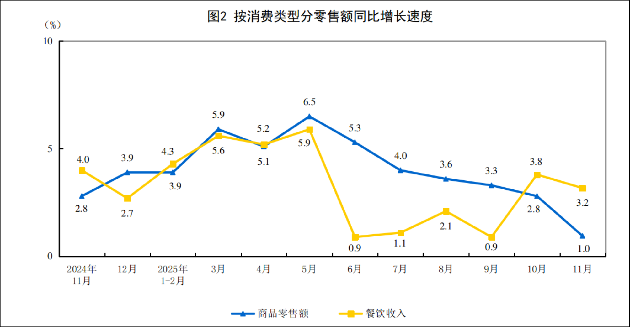 国家统计局：2025年1―11月份全国规模以上工业企业利润同比增长0.1%