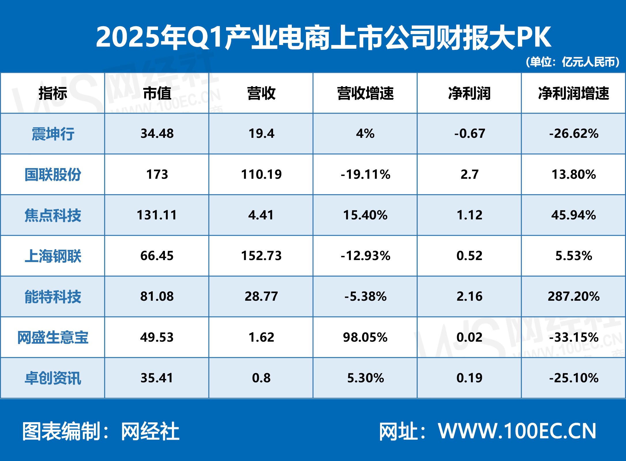 国家统计局：2025年1―11月份全国规模以上工业企业利润同比增长0.1%