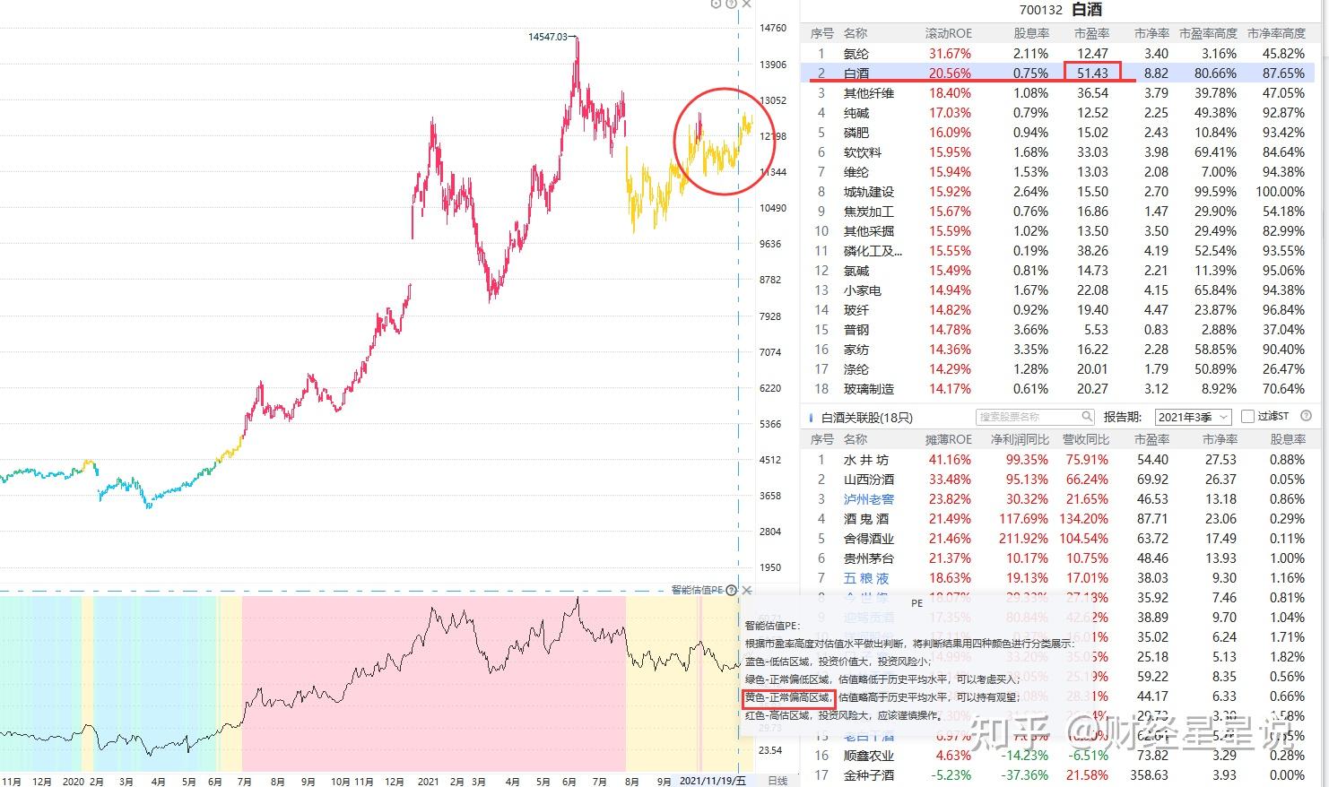 中信建投:跨年行情或呈现“成长先行、白酒蓄力”的鲜明特征