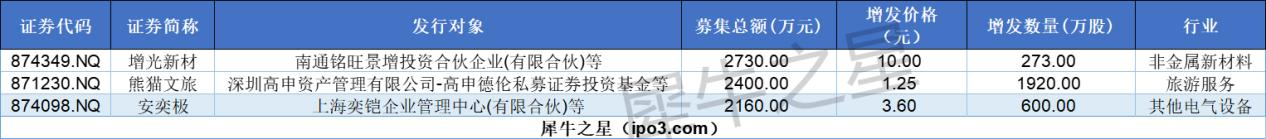蘅东光中签率为0.03%，将于12月31日登陆北交所