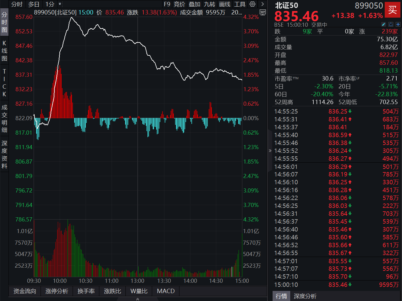 蘅东光中签率为0.03%，将于12月31日登陆北交所