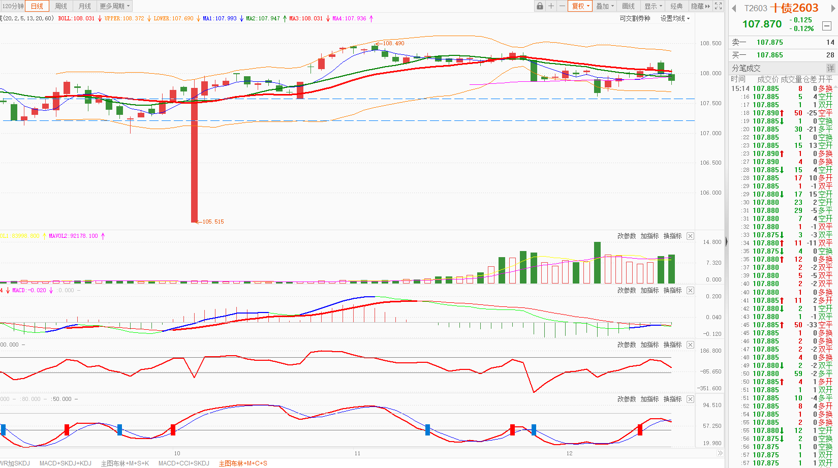 超长债调整到位？部分基金上周涨超1%，年后债市节奏可能“前弱后强”
