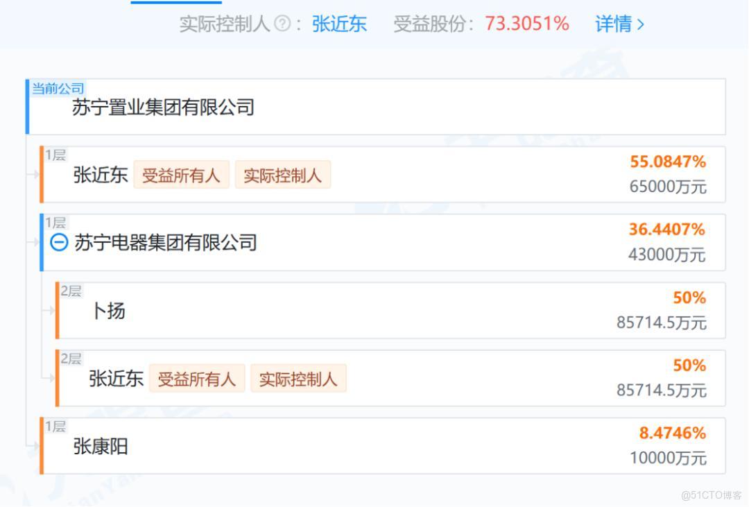 债市早参12月30日|空头席卷债市，超长债收益率昨日上行逾4BP；苏宁系38家公司重整草案终获通过