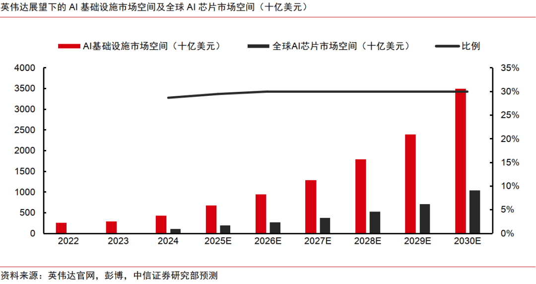 机构：2026年国产算力业绩弹性及投资确定性兼备
