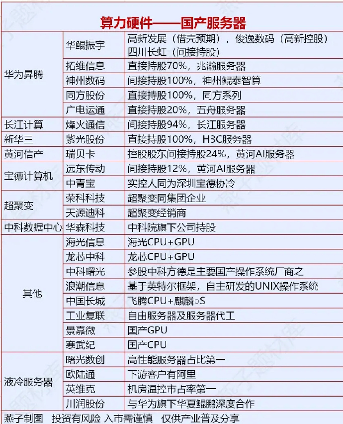 机构：2026年国产算力业绩弹性及投资确定性兼备