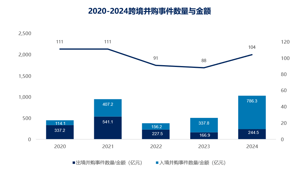 大型交易推动全球并购市场回暖