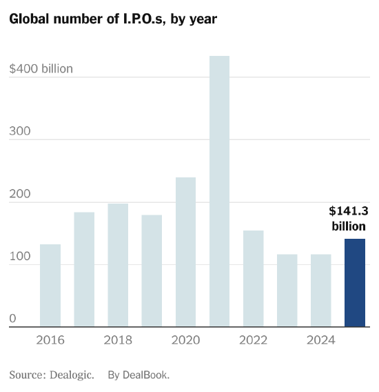 大型交易推动全球并购市场回暖