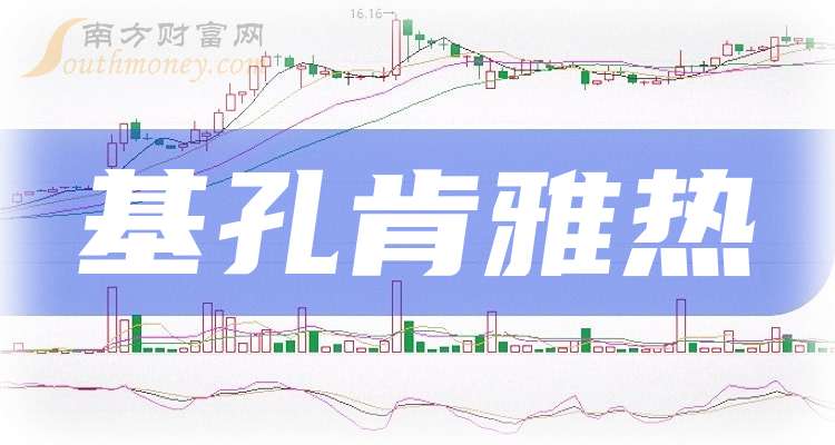 N强一首日涨165.61% 成交43.45亿元