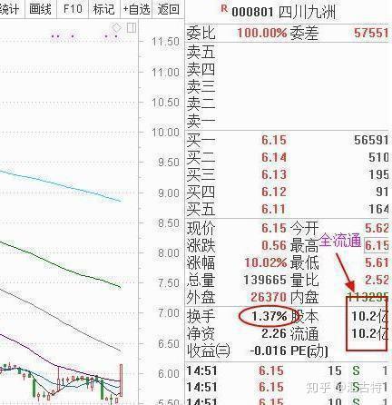 N誉帆首日涨124.36% 换手率75.03%