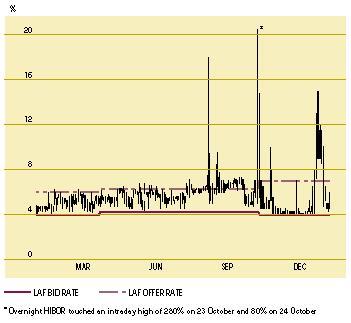 2025香港楼市复盘:房价租金齐回暖