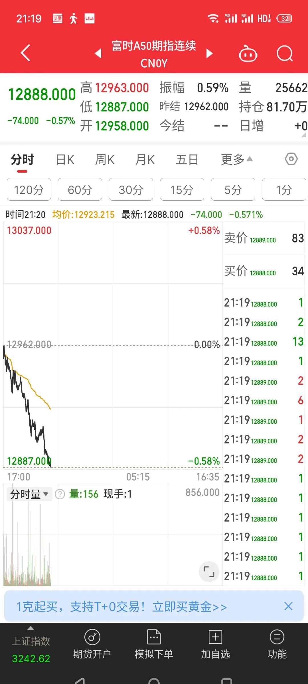 国内期货主力合约夜盘收盘 玻璃涨超2%
