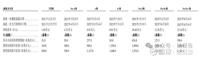 MiniMax预计将于1月9日港股上市 基石认购超27亿港元