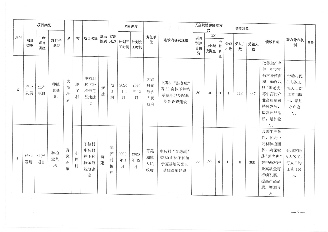 发改委：2026年提前批“两重”项目安排约2200亿元 支持城市地下管网等281个项目