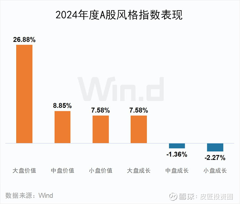 数说A股2025：十大亮点绘制市场新图景