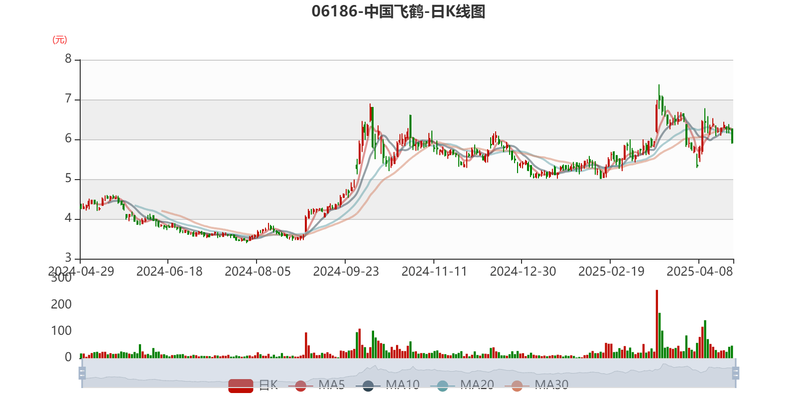 壁仞科技：H股发售价每股19.6港元 所得款项净额约53.75亿港元