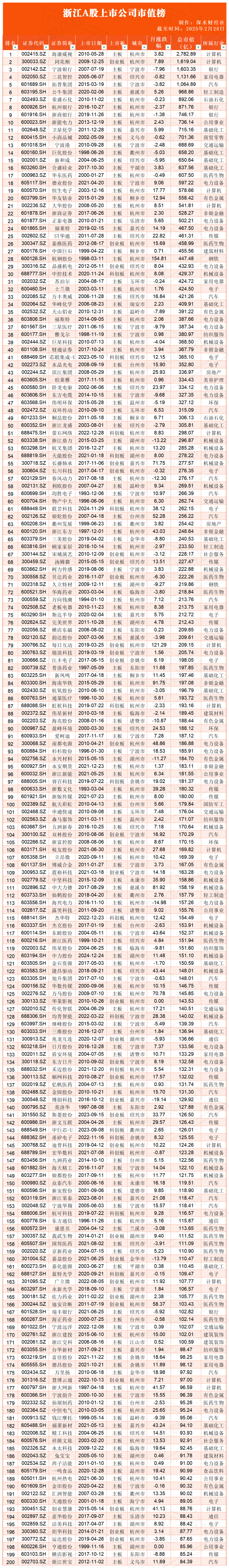 2025年A股“燃爆了”!创近6年最大涨幅,540股股价翻倍!融资客年度“采购清单”出炉