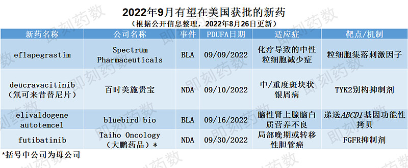 诺诚健华新型TYK2抑制剂Soficitinib治疗特应性皮炎III期注册临床研究完成患者入组