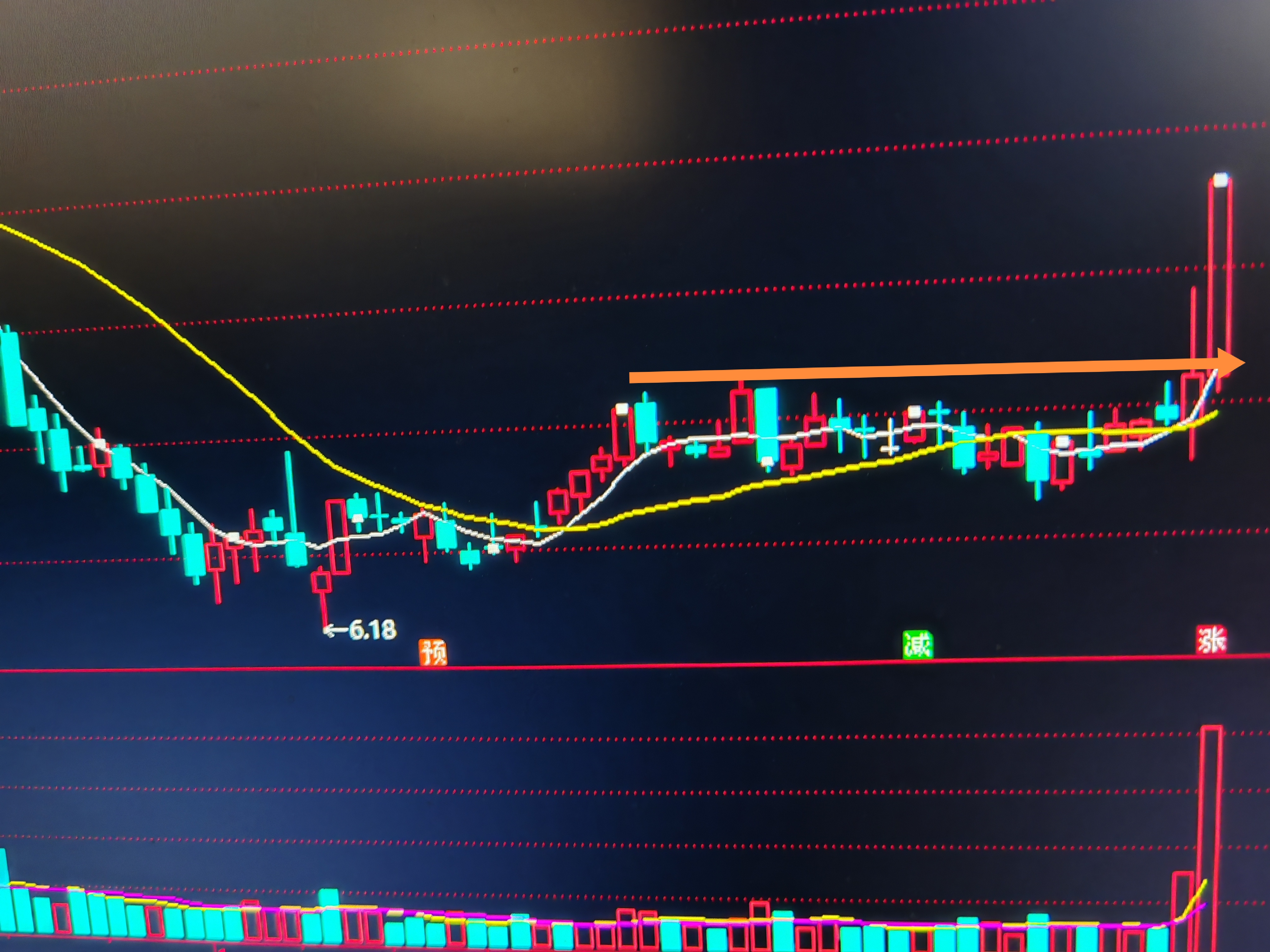 芯片股，全线爆发！亚太股市，集体猛拉！