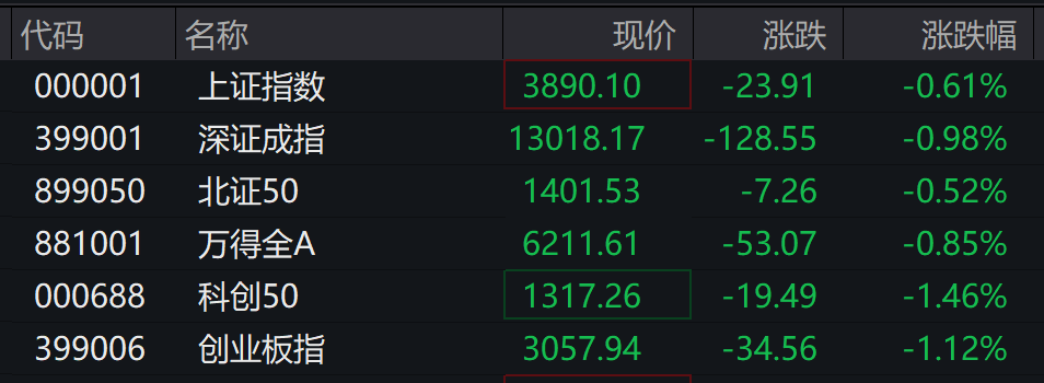 港股光伏板块走强 协鑫新能源涨超20%