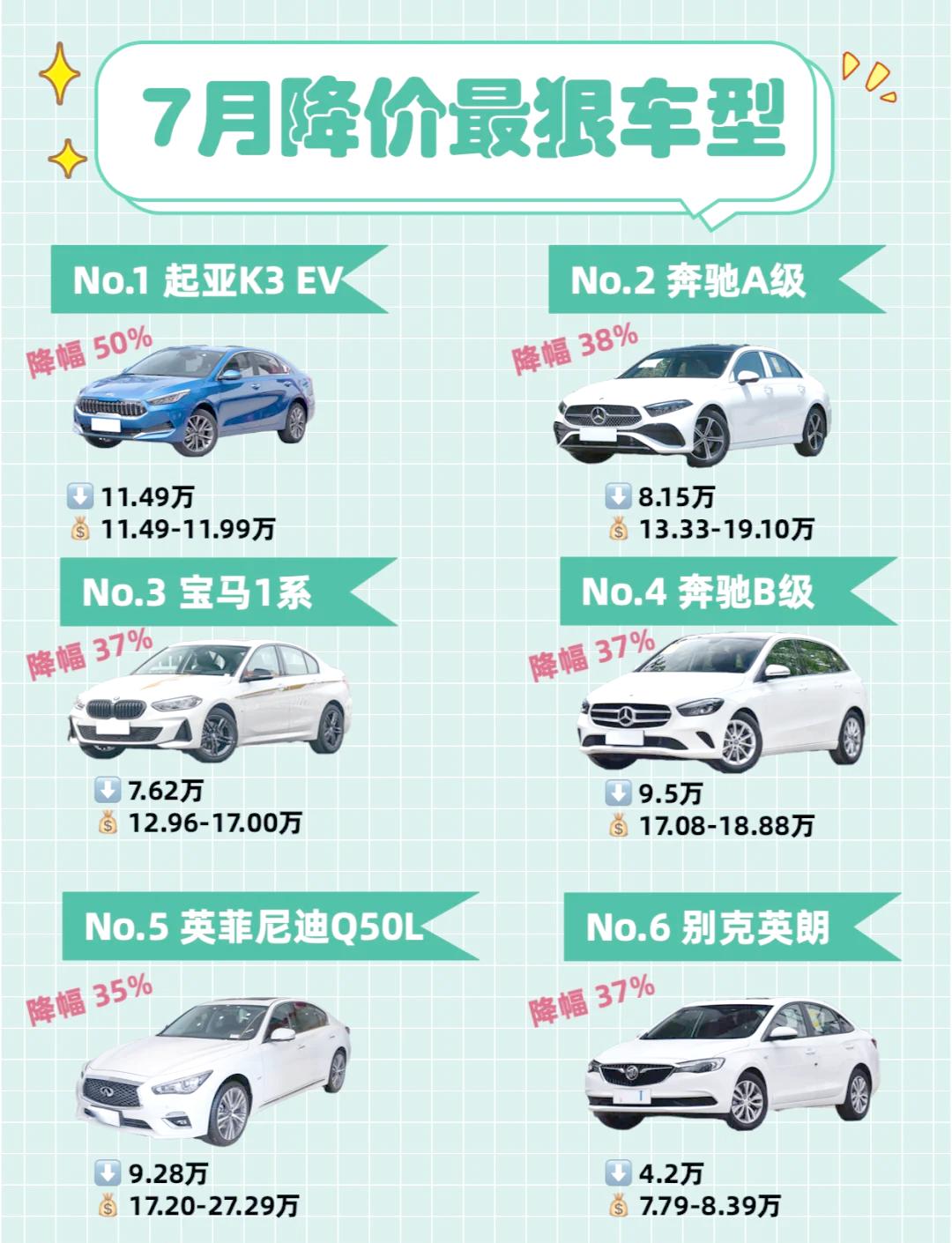 宝马中国大范围降价